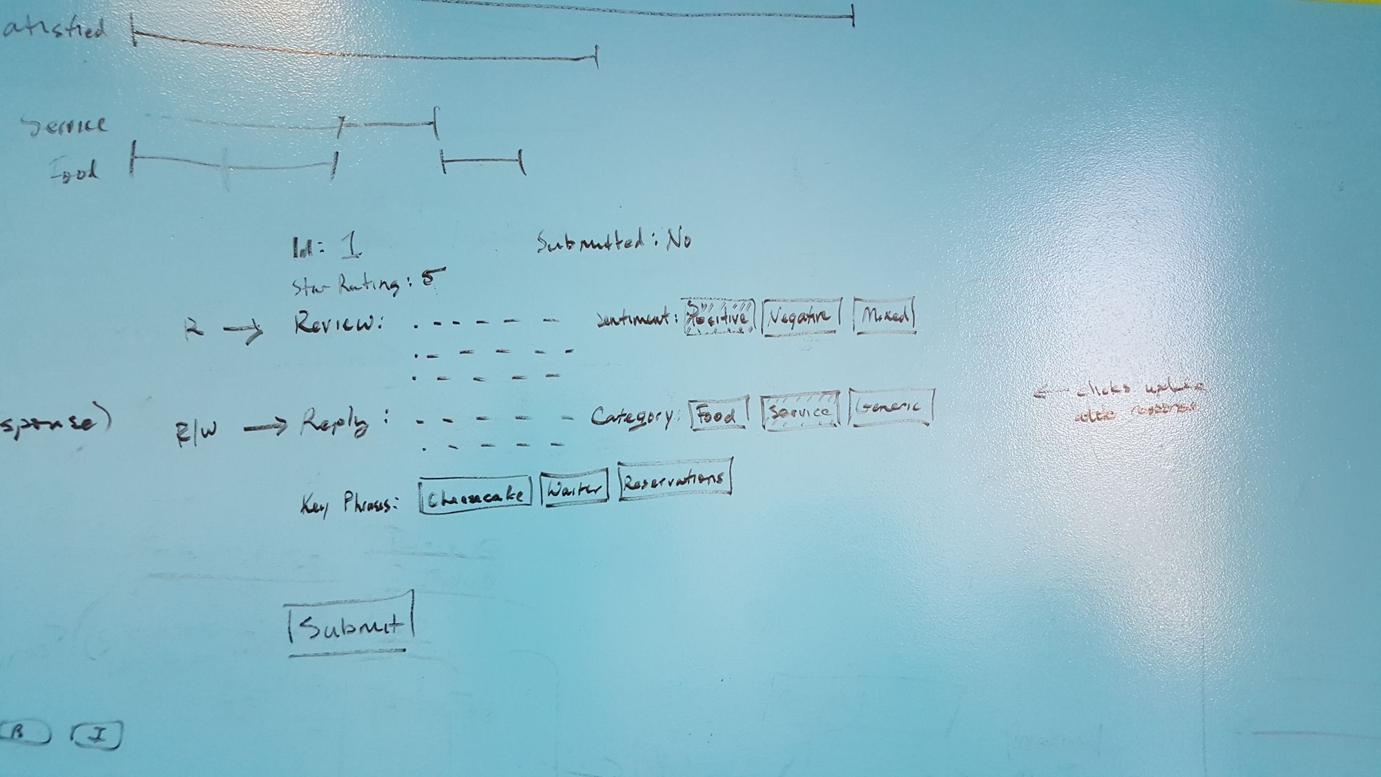 Screenshot of a whiteboard with pieces of an interface roughly mocked up